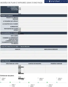 modele-plan-affaires-lean-organisation-structure-efficace