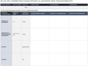modele-plan-communication-changement-organisationnel
