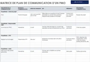 modele-plan-communication-efficace