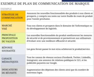 modele-plan-communication-organise-excel