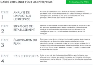 modele-plan-continuite-activites-entreprise