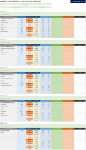 modele-plan-daction-gestion-projet