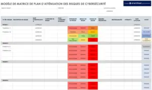 modele-plan-de-mitigation-risques-cybersecurite