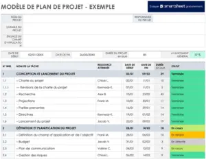 modele-plan-de-projet-gestion-organisation