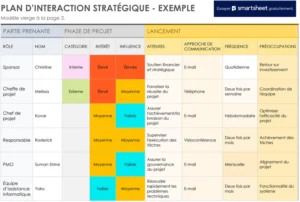 modele-plan-engagement-strategique