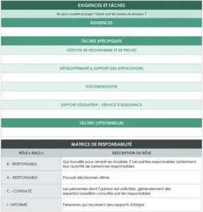 modele-plan-gouvernance-projet