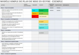 modele-plan-mise-en-oeuvre-excel