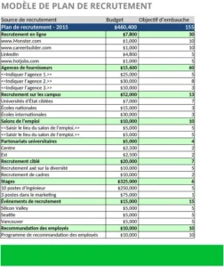 modele-plan-recrutement-excel-budget-objectifs