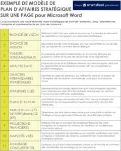 modele-plan-strategique-affaires-en-un-seul-document