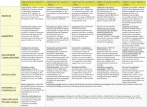 modele-plan-strategique-cinq-ans-structure-optimisation