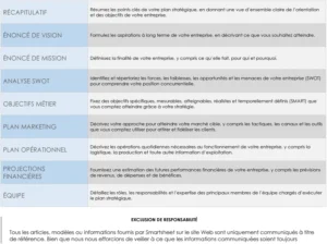 modele-plan-strategique-complet-pour-word