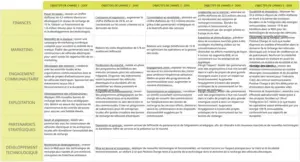 modele-plan-strategique-entreprise-5-ans
