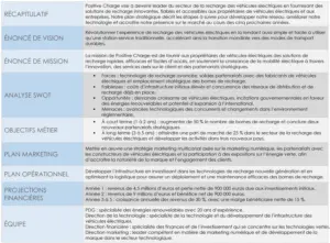 modele-plan-strategique-organisation-projet