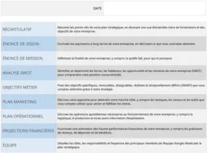 modele-plan-strategique-organisationnel