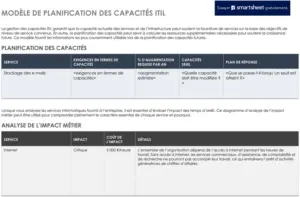 modele-planification-capacite-efficace