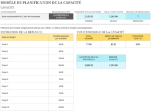 modele-planification-capacites-project-management