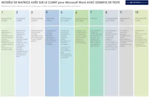 modele-planification-gestion-projet-word