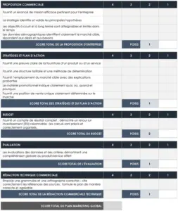modele-planification-marketing-strategique