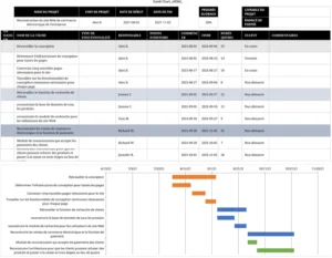 modele-planification-projet-agile-excel