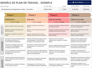 modele-planification-projet-et-suivi-des-taches