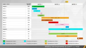 modele-planification-projet-gantt-chart