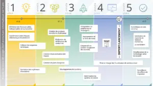 modele-planification-projet-informatique-cinq-ans