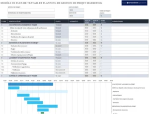 modele-planification-projet-marketing-excel