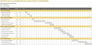 modele-planification-projet-organisation-optimisee