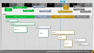 modele-planification-projet-visualisation-organisation
