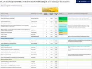 modele-planification-projets-infrastructure-informatique