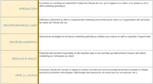 modele-planification-projets-structure-optimise