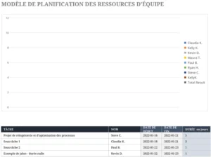 modele-planification-ressources-equipe-excel