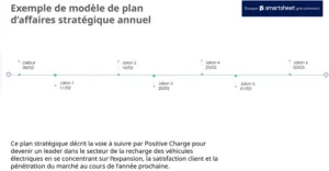 modele-planification-strategique-annuelle-powerpoint