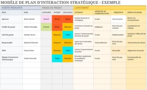 modele-planification-strategique-engagements-entreprise