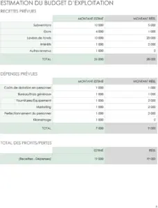 modele-planification-strategique-organisation