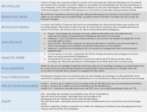 modele-planification-strategique-pour-projets