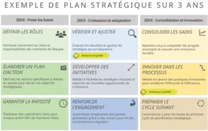 modele-planification-strategique-trois-ans-powerpoint