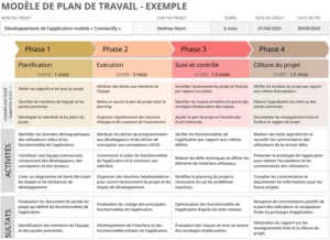 modele-planification-travail-organisation-projets