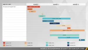 modele-planning-gantt-triennal-powerpoint