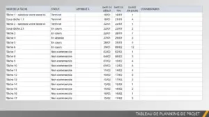 modele-pour-gestion-de-projet-de-construction