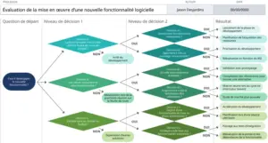 modele-powerpoint-decision-flux-organisation-processus