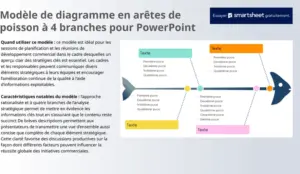 modele-powerpoint-diagramme-en-aretes-de-poisson-analyse-cause-type