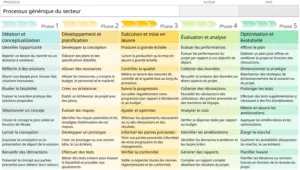 modele-powerpoint-diagramme-flux-gestion-projet
