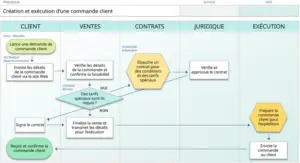 modele-powerpoint-diagrammes-organisationnels-efficaces