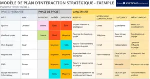 modele-powerpoint-engagement-strategique