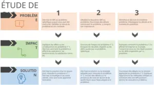 modele-powerpoint-etude-de-cas-problematique-solutions