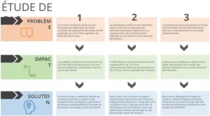 modele-powerpoint-etudes-de-cas-problemes-solutions-impact