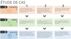 modele-powerpoint-etudes-de-cas-solutions-impact
