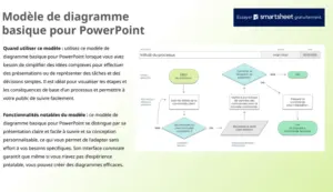 modele-powerpoint-flux-de-processus-organisation-visuelle