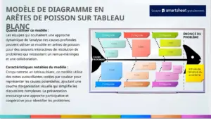 modele-powerpoint-gestion-visualisation-projet